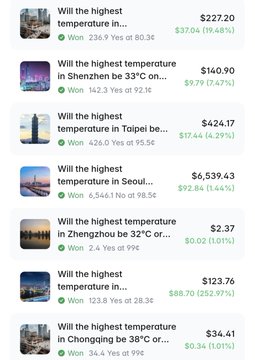 A Polymarket prediction interface displaying multiple weather-related bets on highest temperatures in various locations, showing prices like $227.20, $140.90, $424.17, $6,539.63, $2.37, $123.76, and $34.41 with their respective odds.