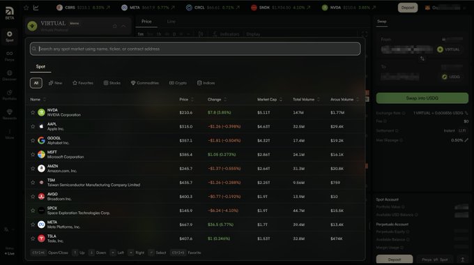 A dark-themed cryptocurrency and stock trading dashboard showing spot markets for NVDA, AAPL, GOOGL, MSFT, AMD, TSM, AVGO, SPCE, META, and TSLA with price changes and market caps visible.