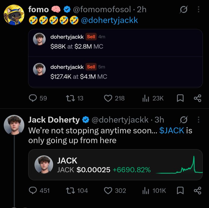 Twitter posts showing crypto trader @fomomofosol tagging @dohertyjackk with multiple lightning emojis, displaying his large sell orders ($88K at $2.8M MC and $127.4K at $4.1M MC), and Jack Doherty's tweet celebrating that $JACK is up +6690.82% with the message "We're not stopping anytime soon... $JACK is only going up from here."