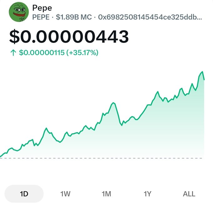 A price chart for the Pepe (PEPE) meme coin showing a price of $0.0000043, up 35.17%, with a $1.89B market cap.