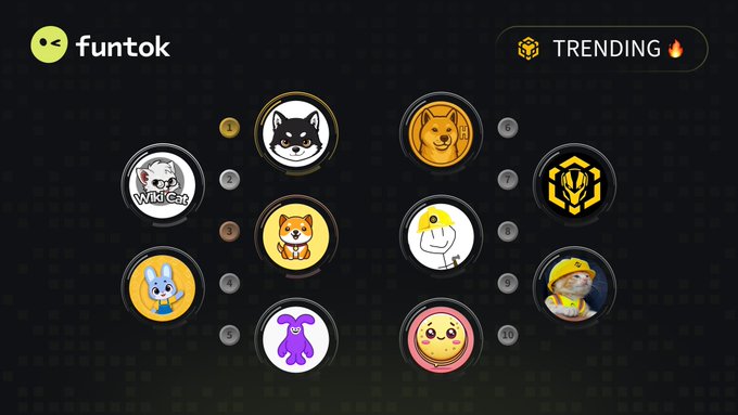 A 'funtok' trending graphic displays 10 ranked circular tokens featuring various doge-style meme coin logos on a dark background.