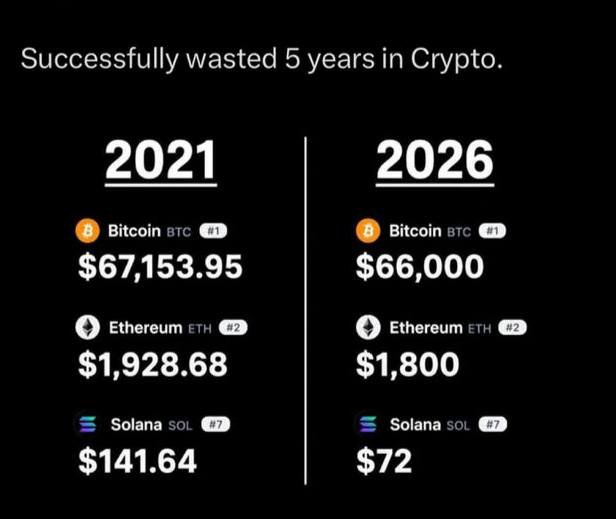 A black background with white text displays two years, 2021 and 2016, side by side. Below these two years are the prices of different cryptocurrencies.