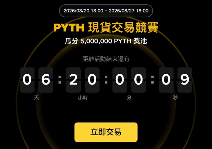A promotional banner for a 'PYTH 現貨交易競賽' (PYTH spot trading competition) with a 5,000,000 PYTH prize pool, showing a countdown timer of 6 days, 20 hours, and 9 seconds remaining, and a yellow '立即交易' (Trade Now) button.