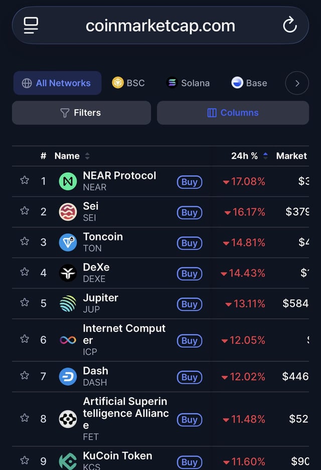 The main focus of the image is a phone screen displaying details about cryptocurrency prices, including a table showing the current bitcoin prices at various points over time. There are also icons and other information displayed alongside this data. The title of the post seems to be related to Bitcoin or another cryptocurrency, as suggested by the text "NEAR price - total collapse". This message could potentially provide advice on how to navigate through the latest price fluctuations or warn users about a potential collapse in prices, depending on its interpretation.