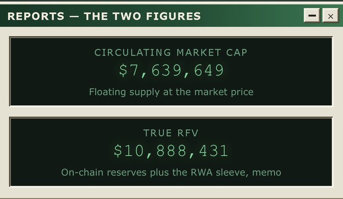 A financial report dashboard titled 'REPORTS — THE TWO FIGURES' showing a Circulating Market Cap of $7,639,649 and True RFV of $10,888,431.