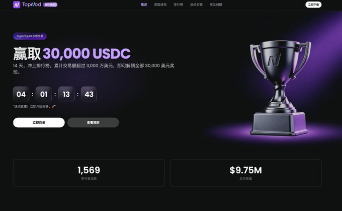 A promotional banner for TopNod's "TopTrader S2" trading competition, featuring a countdown of 04:01:13:43, highlighting a prize pool of 30,000 USDC, 1,569 participants, and $9.75M in total trading volume, alongside an image of a silver trophy. The design showcases the competition's rewards and active engagement, directly supporting the post's excitement about the event and its 60-winner prize structure.