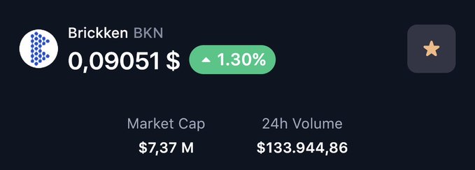 The image displays a black and white background with text and logos related to Bitcoin. There are two main texts present - one is a logo for "Brickken BKN", an investment company, while the other is about market caps using numbers and words in various colors. The most prominent element on the image is an upward trend in market cap figures from $19 to over $1 billion, emphasizing Bitcoin's significant growth potential. Additionally, there are two small gold stars placed at different spots within the frame, adding a touch of glamour or emphasis to certain parts of the image.