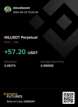 A trading screenshot showing a NILUSDT Perpetual short position with +57.20 USDT profit, Entry Price 0.09274, and Average Close Price 0.090595, posted by 'stevoboom' on Binance Futures.