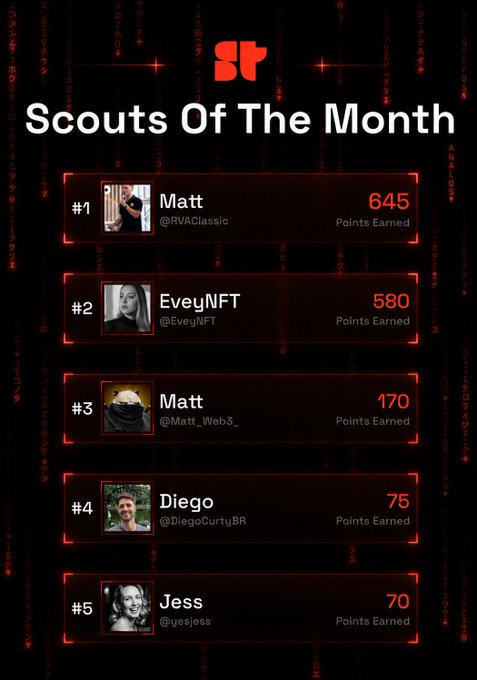 A 'Scouts Of The Month' leaderboard ranking Matt (@RVAClassic) #1 with 645 points, followed by EveyNFT (580), Matt_Web3_ (170), Diego (75), and Jess (70).