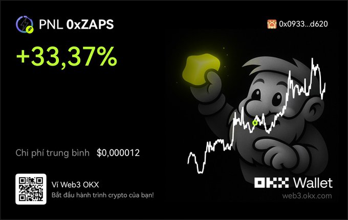 A promotional graphic for OKX Wallet showing a PNL of +33.37% for 0xZAPS, an average cost of $0.000012, and a “BLUE” wallet address.