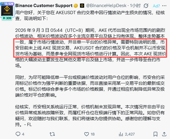 A Binance Customer Support tweet in Chinese addressing a user's concerns about losses from AKEUSDT contract trading during market volatility on September 3, 2026, with a red box highlighting key explanatory text.