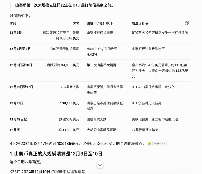 A Chinese-language article containing a table about a Bitcoin and altcoin liquidation event in December 2024, noting BTC first broke $100,000 on December 5th and reached a historical high of $108,135 on December 17th, with a major liquidation on December 9-10.
