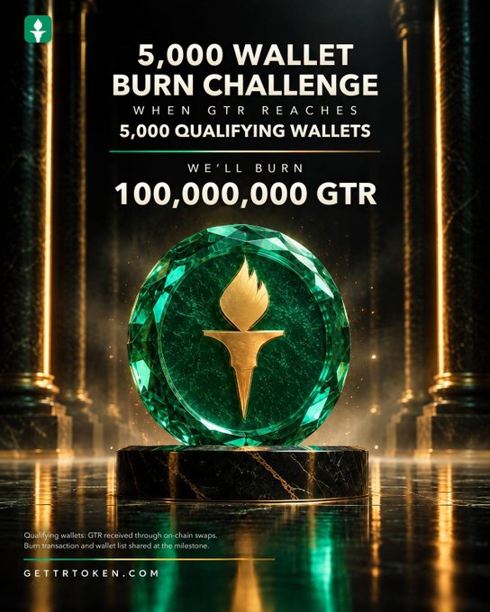 A promotional graphic for a '5,000 WALLET BURN CHALLENGE' featuring a glowing green gem with a golden torch emblem and the text 'WE'LL BURN 100,000,000 GTR'.
