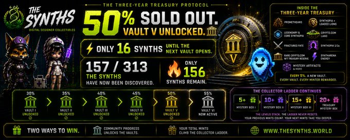 A promotional graphic for 'THE SYNTHS' NFT project showing '50% SOLD OUT, VAULT V UNLOCKED,' with stats like 'ONLY 16 SYNTHS' and '157 / 313' and a website link to www.thesynths.world.