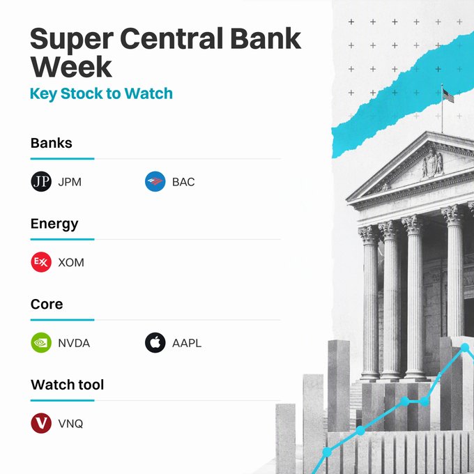 The image is a "Super Central Bank Week" infographic highlighting "Key Stocks to Watch" across four sectors: Banks (JPM, BAC), Energy (XOM), Core (NVDA, AAPL), and a Watch tool (VNQ), set against a background of a classical central bank building with an upward-trending chart. It complements the post about trading BoE and BoJ decisions by visually listing the specific stocks and ETFs to monitor during this macro-heavy week.