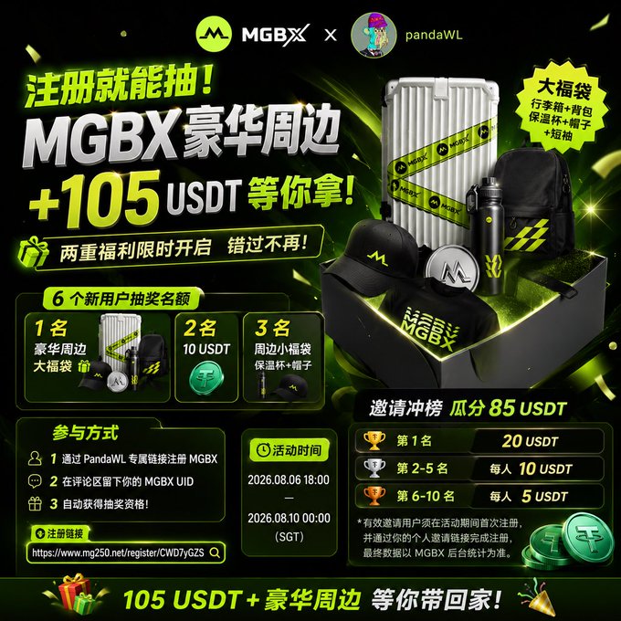 A promotional advertisement for MGBX in collaboration with pandaWL, offering registration prizes including a luxury suitcase, thermos, backpack, and 105 USDT in rewards.