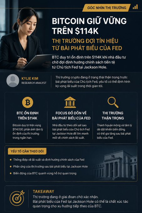 A Vietnamese market insight infographic by Kylie Kim titled 'BITCOIN GIỮ VỮNG TRÊN $114K' discussing Bitcoin's stability at $114K following Fed Chairman Powell's Jackson Hole speech.