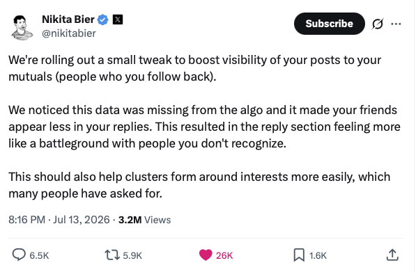 A tweet from Nikita Bier (@nikitabier) posted on July 13, 2026, announcing a new algorithm tweak that boosts post visibility for mutual followers, aiming to reduce unfamiliar voices in replies and help interest-based clusters form. The post has 3.2M views, 26K likes, and 5.9K reposts, aligning with the accompanying message encouraging engagement to support X's improved mutual-focused features.