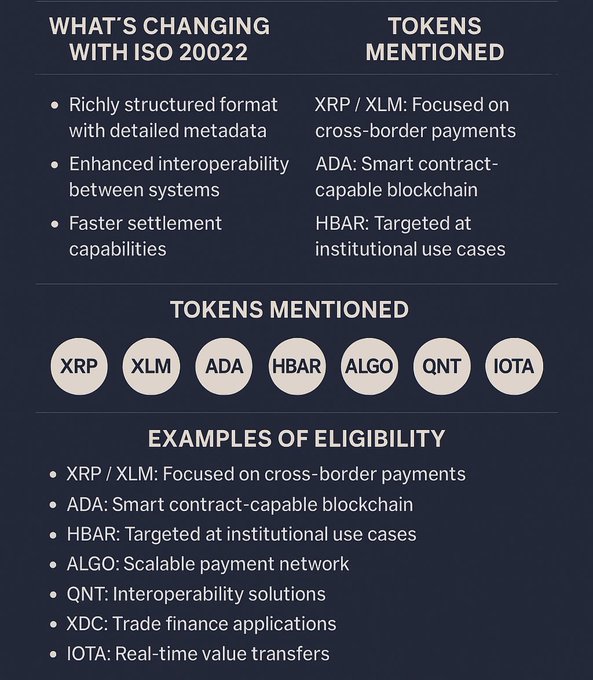 The image shows a poster or infographic that explains the concept of Bitcoin and its relation to the International Organization for Standardization (ISO) 20022. The poster highlights the use of Bitcoin as an example of compliance with ISO 20022, which is a standard used in international trade and commerce. It also mentions the use of XRP, another cryptocurrency, as an illustration of how Bitcoin can be applied in real-world scenarios to ensure compliance with ISO 20022 regulations.