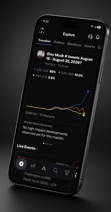 A smartphone displaying a prediction market app showing 'Elon Musk # tweets August 18 - August 25, 2026?' under Politics/Culture category, with volume bars and a line chart showing price movement, currently at 89% for the 320-339 range.