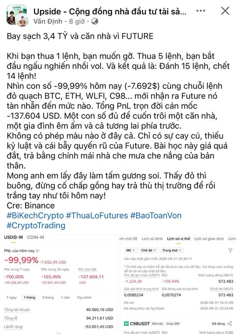 A Facebook post titled 'Upside' warns followers about losing '3.4 TỶ' trading crypto futures, showing screenshots of trading accounts with significant PNL losses, including 'USDS®-M COIN-M' down '-99.99%' at '-7.692$' and substantial negative balances.