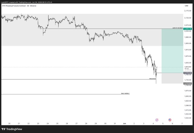 The image features a graph showing a downward trend of price for an asset, with the "Take Profit" level displayed at the bottom right corner. This information suggests that someone might be trying to buy a share or sell a stock at the current market price in order to make money. The presence of a lower limit further implies that they are considering entering the market but might want to stay cautious by setting a stop loss point, which can protect them from losing more than their initial investment if the asset's value continues to decline.