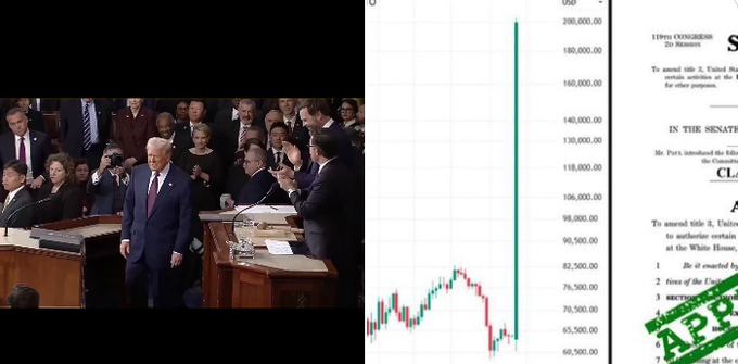 A composite image showing Donald Trump at a congressional podium on the left, a dramatic green candlestick chart spike in the middle, and partial text of the 119th Congress legislation on the right.