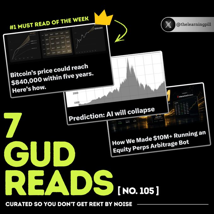 A promotional graphic titled '7 GUD READS [NO. 105]' from @thelearningpill, featuring headlines like 'Bitcoin's price could reach $840,000 within five years. Here's how,' 'Prediction: AI will collapse,' and 'How We Made $10M+ Running an Equity Perps Arbitrage Bot.'