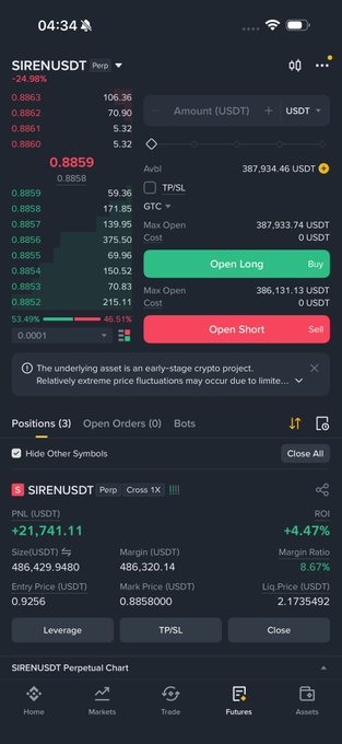 A cryptocurrency trading app screenshot showing the SIRENUSDT perpetual trading pair down 24.98% at 0.8859 USDT, with an open long position showing PNL of +21,741.11 USDT (+4.47%) and 10x cross leverage.