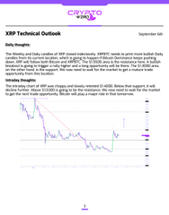 A technical outlook document titled 'XRP Technical Outlook' from September 6th dated 6:00 with a chart analyzing bearish and intraday price movements.