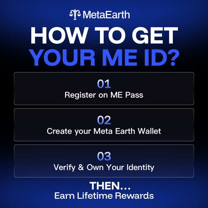 An instructional graphic from MetaEarth titled "HOW TO GET YOUR ME ID?" outlining a three-step process: (1) Register on ME Pass, (2) Create your Meta Earth Wallet, and (3) Verify & Own Your Identity, followed by "THEN... Earn Lifetime Rewards." The image visually supports the post's message about obtaining a true digital identity, promoting the referral link i.mec.me/?c=zebt0svb for users to claim their own ME ID.
