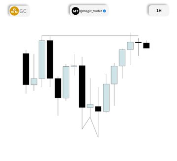A 1-hour candlestick chart for $GOLD shows price action with a notable downtrend that reverses into an upward move, aligning with the "Long +3rr" trade setup indicated in the accompanying post.