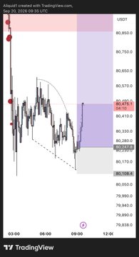 A TradingView chart shows AlgoLi's analysis of BTC/USD on September 20, 2016, with price action ranging between approximately $80.47 and $81.08, featuring support/resistance zones and a descending trendline pattern.