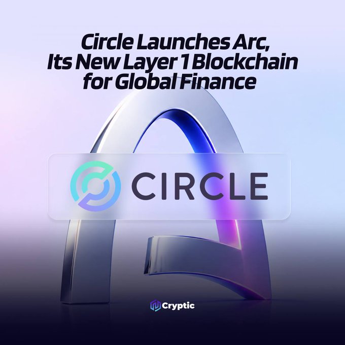 A promotional graphic announces "Circle Launches Arc, Its New Layer 1 Blockchain for Global Finance," featuring the Circle logo overlaid on a stylized 3D "A" shape, with a "Cryptic" watermark at the bottom. The image visually reinforces the post's announcement of Arc's mainnet launch as Circle's new Layer 1 blockchain for global markets, payments, and tokenized assets.