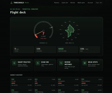 A dark-themed flight practice dashboard titled 'Flight deck' under the 'THRESHOLD (v1.0.4)' interface, showing a 'TURBOJET - SHAKELINE' stat gauge, an aircraft radar display, and stats like 106 attempts, 4010 successful shots, and a 10% success rate.