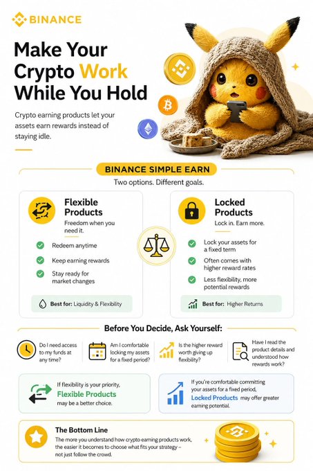 The image is a Binance infographic titled "Make Your Crypto Work While You Hold," featuring a Pikachu wrapped in a blanket surrounded by cryptocurrency icons, which promotes Binance Simple Earn with two options: Flexible Products (redeem anytime) and Locked Products (lock assets for higher rewards)—directly illustrating the post's message about earning rewards on held crypto assets rather than letting them sit idle.