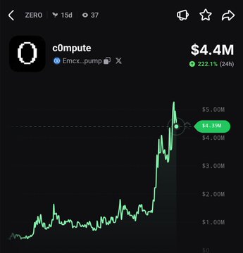 The image features a graph representing the price of a cryptocurrency called Compute, which is currently priced at $4.40. The graph shows that it has experienced a significant increase in value over the past hour or so, with its height rising rapidly. A green arrow points upwards from below the graph to signify this upward trend. The post also contains text discussing the history of Compute and its current price movement, providing context for this impressive rise in value.