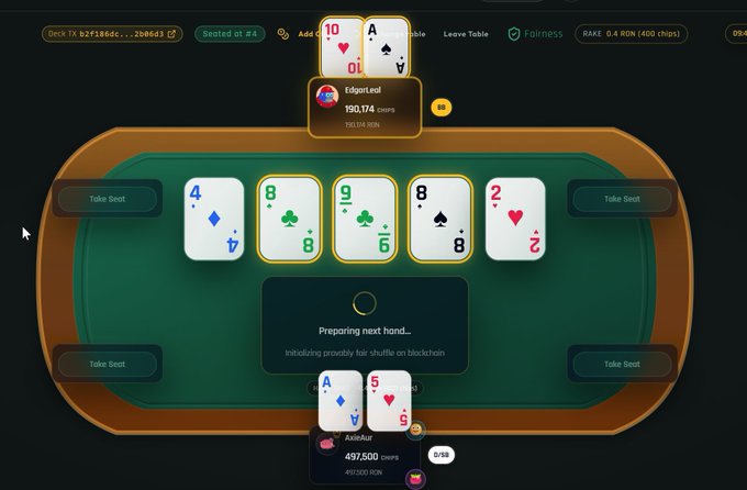 A screenshot of an online poker game interface showing community cards (4 of diamonds, 8 of clubs, 9 of clubs, 8 of spades, 2 of hearts) on a green table. Players 'Edgart.sol' and 'Anik4ur' are visible with their hole cards, while the game indicates it is 'Preparing next hand...' for player 'blockchain'.