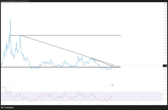 A TradingView chart of LTCUSD showing the price approaching a descending wedge pattern against a horizontal resistance around 78-82, with an RSI indicator below displaying a recent bullish crossover near overbought territory.