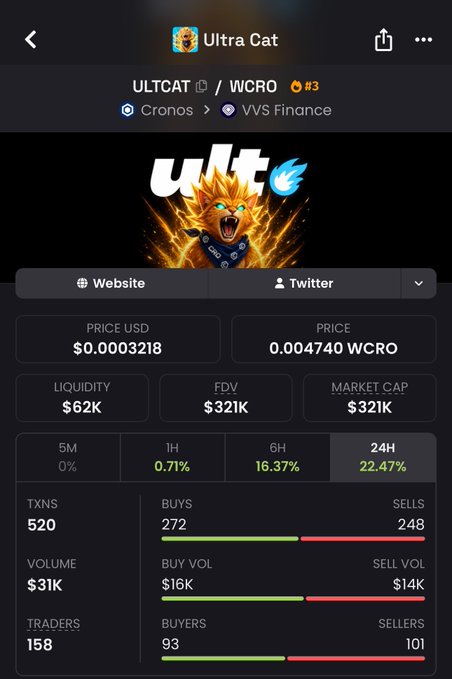 A cryptocurrency tracking app screen displaying information for 'Ultra Cat' (ULTCAT) on the Cronos blockchain via VVS Finance, showing a price of $0.0003218 USD, 22.47% gains over 24 hours, and a fiery cat mascot logo.