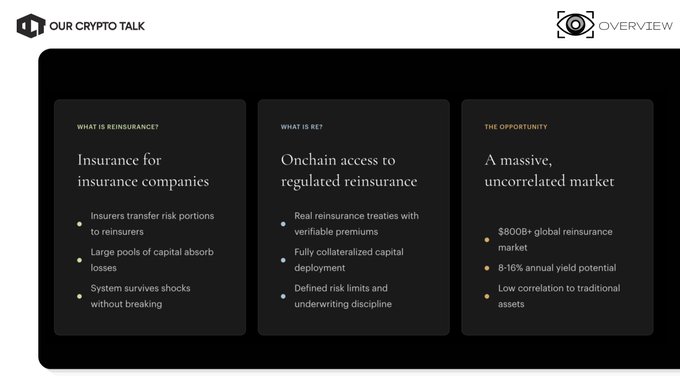The image shows three black boxes arranged vertically against each other, displaying information about an onchain reinsurance protocol. The first box provides details about the type of insurance that can be offered through this protocol, while the second box explains the terms and conditions for participating in the scheme. The third box highlights the benefits of using stablecoins as a means to invest in real insurance policies.