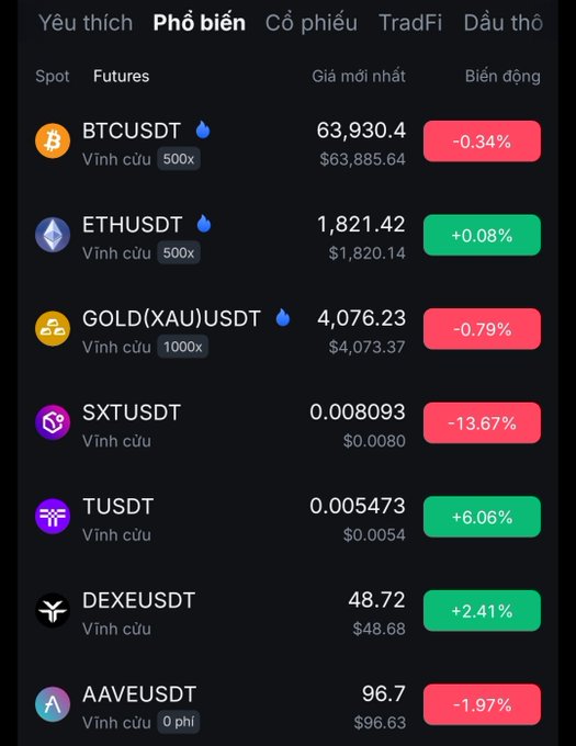 A trading app interface showing futures market with BTCUSDT at 63,930.4, ETHUSDT at 1,821.42, GOLD(XAU)USDT at 4,076.23, and other cryptocurrency pairs with various percentage changes.