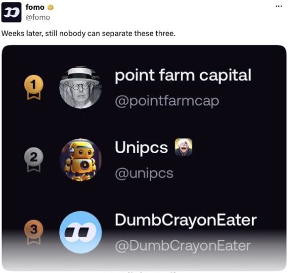 A Fomo tweet displaying the top three trading rankings: point farm capital (@pointfarmcap), Unipcs (@unipcs), and DumbCrayonEater (@DumbCrayonEater), with the caption 'Weeks later, still nobody can separate these three.'