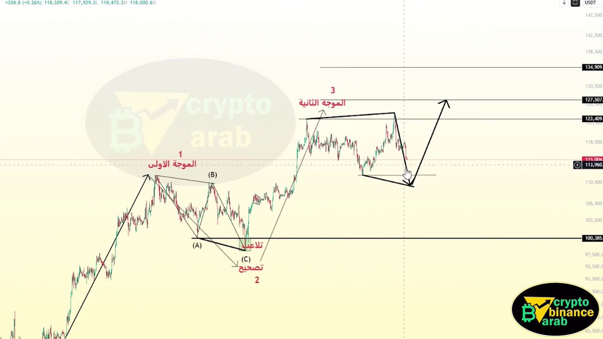 The image displays a chart with Bitcoin price movements represented as lines going up. The caption reads "These Bitcoin analyses are from the peak when Bitcoin was trading near $126K", which implies that the analysis shows Bitcoin rising above its previous high. It seems like there is information available, but it might not be sufficient for making an informed investment decision at this time.