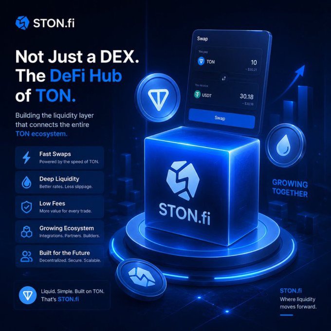 A promotional graphic for STON.fi, advertised as 'Not Just a DEX. The DeFi Hub of TON,' featuring a blue glowing cube, a swap interface, and features like 'Fast Swaps' and 'Deep Liquidity'.