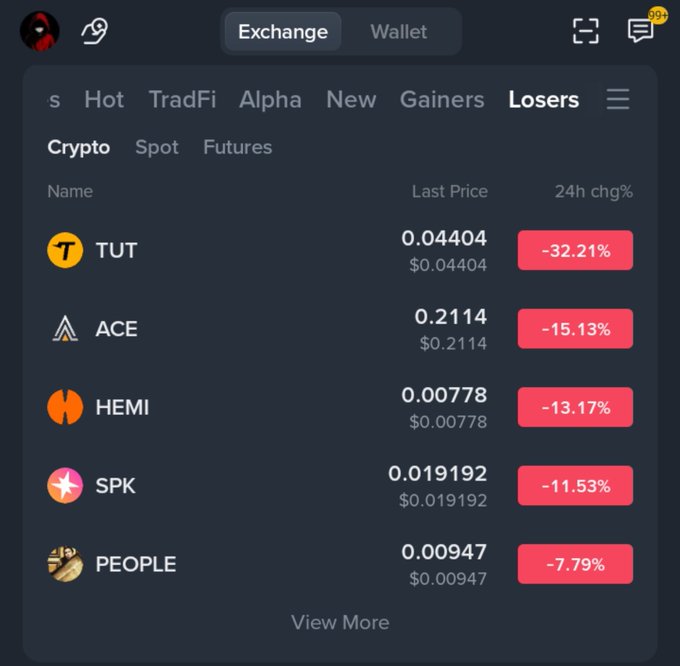 A crypto exchange app screen showing the "Losers" category with TUT, ACE, HEMI, SPK, and PEOPLE tokens all down between -7.79% and -32.21%.