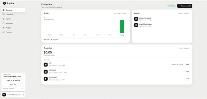 A PayBox dashboard interface displays an Overview section with zero credits activity, two agents (Oracle-HTN and coralGPT-low), and three funded wallets (call, xr-default, com-default).