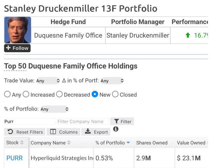 A screenshot of the HedgeFollow website shows Stanley Druckenmiller's 13F Portfolio for Duquesne Family Office, listing a new holding of 2.9M shares (0.53% of portfolio, valued at $23.1M) in Hyperliquid Strategies ($PURR), confirming the post's claim about his firm's recent disclosure.
