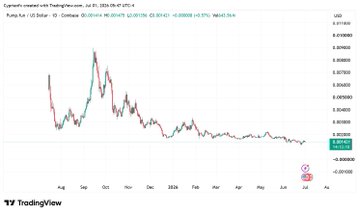 The image shows a price chart of the ARX token ($ARX) on TradingView, indicating a significant downtrend since its peak in late 2020. This chart's price action contrasts with the accompanying post's claim of "top projects smart money are buying."