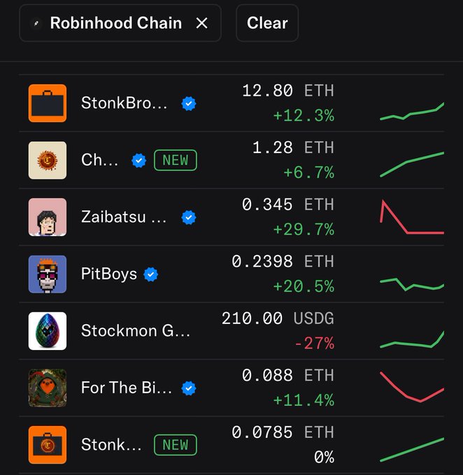A mobile app interface shows a 'Robinhood Chain' token list featuring items like StonkBro, Zaibatsu, PitBoys, and Stockmon with ETH prices and percentage changes in green and red.